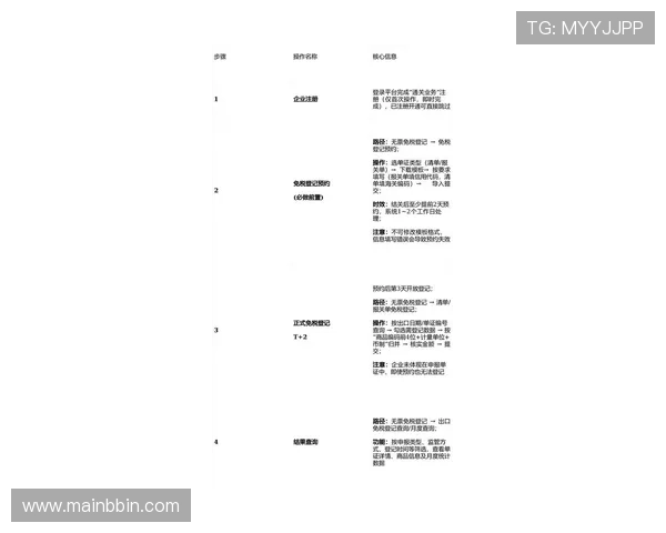 BBIN国际版：最新优惠活动与注册流程全方位指南
