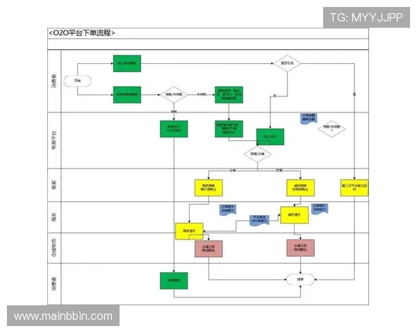 bbin线上直营平台技术保障稳定运行，确保每一场游戏顺畅无忧