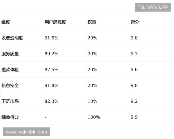 bbingame登陆平台用户评价与口碑分析报告