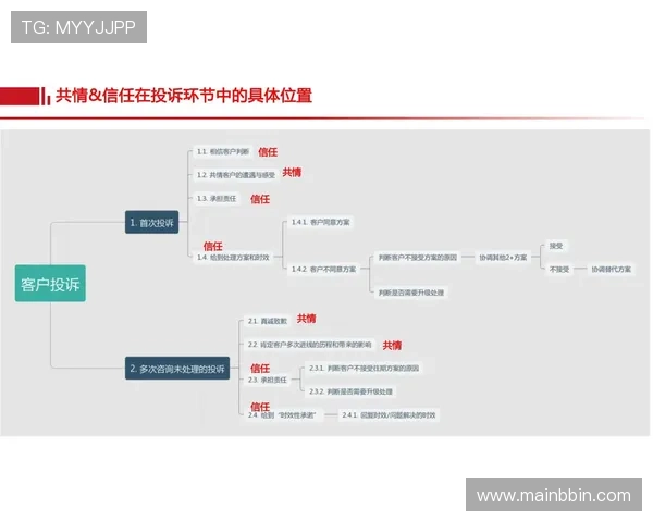 BBIN宝盈游戏集团的客户服务体系与用户满意度提升策略研究