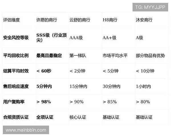 bbin评级网评级数据更新频率及其对玩家决策的重要性分析