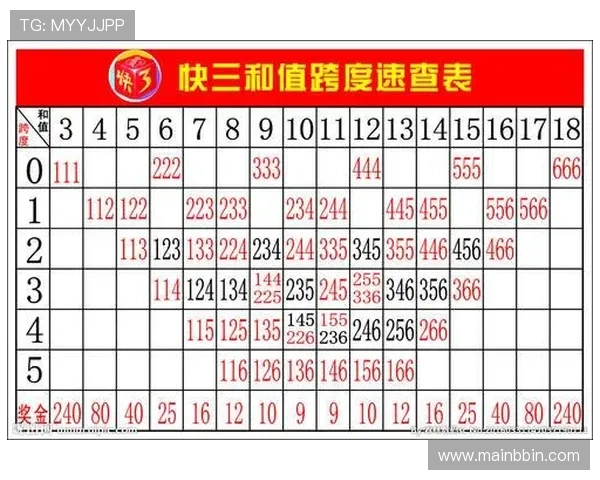 快3台子玩法详解帮助新手快速掌握投注技巧提升中奖几率