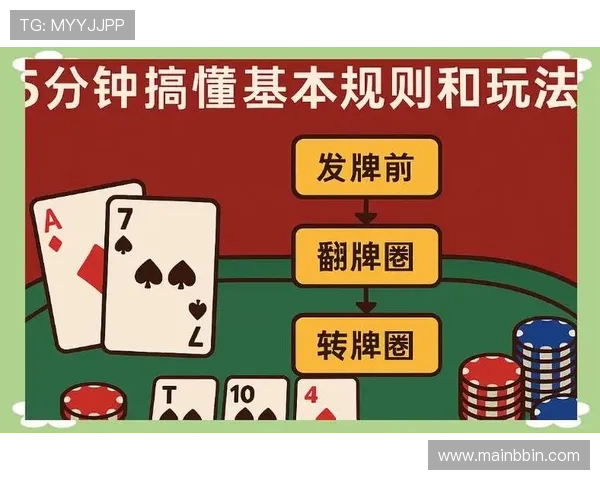 德州扑克基本规则详解帮助新手快速入门掌握游戏技巧