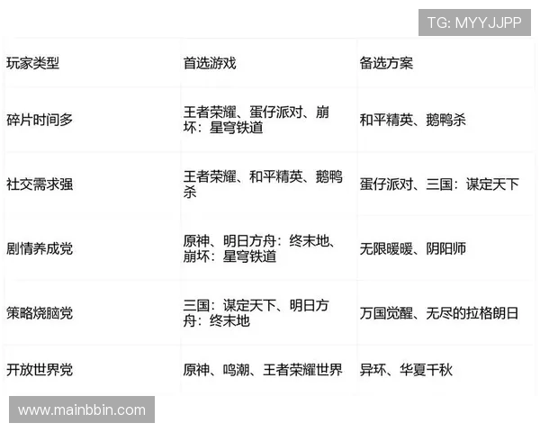 最新bb电子游戏推荐2024年最火爆的热门游戏排行榜全攻略